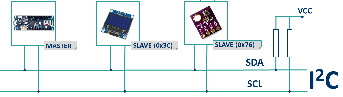 i2c
