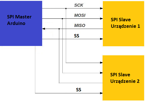 SPI